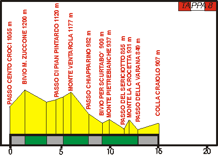 cartaav8alt.gif (7331 byte)