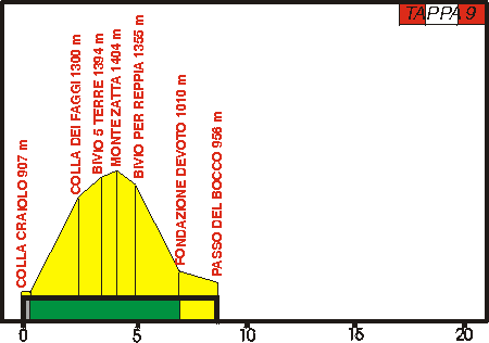 cartaav9alt.gif (5114 byte)