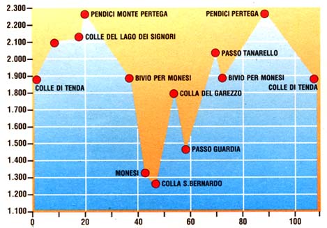 maralt1.JPG (36230 byte)