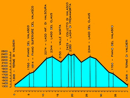 maralt4.JPG (36523 byte)