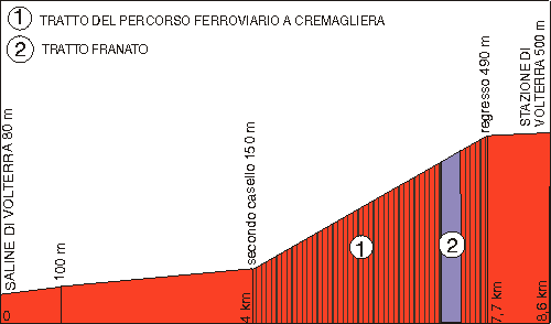 volteraltimetria.gif (5794 byte)