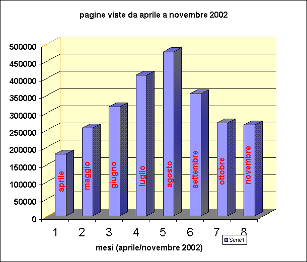 graficicontatti1_17885_image001.gif (16414 byte)