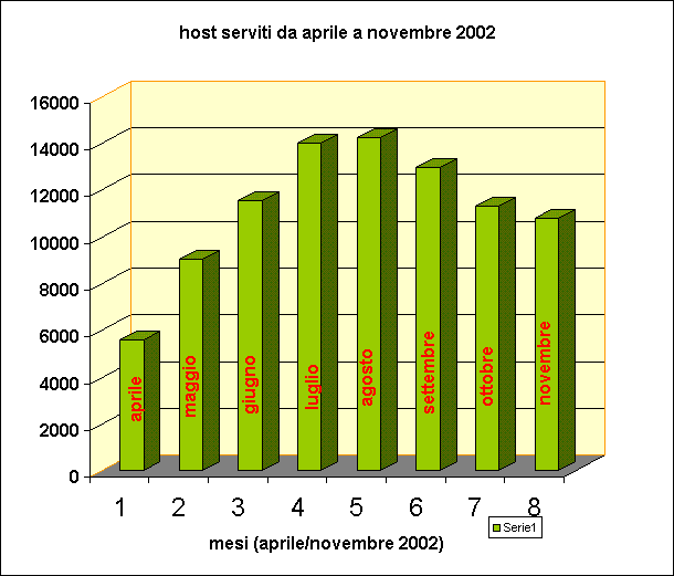 graficicontatti2.gif (16099 byte)
